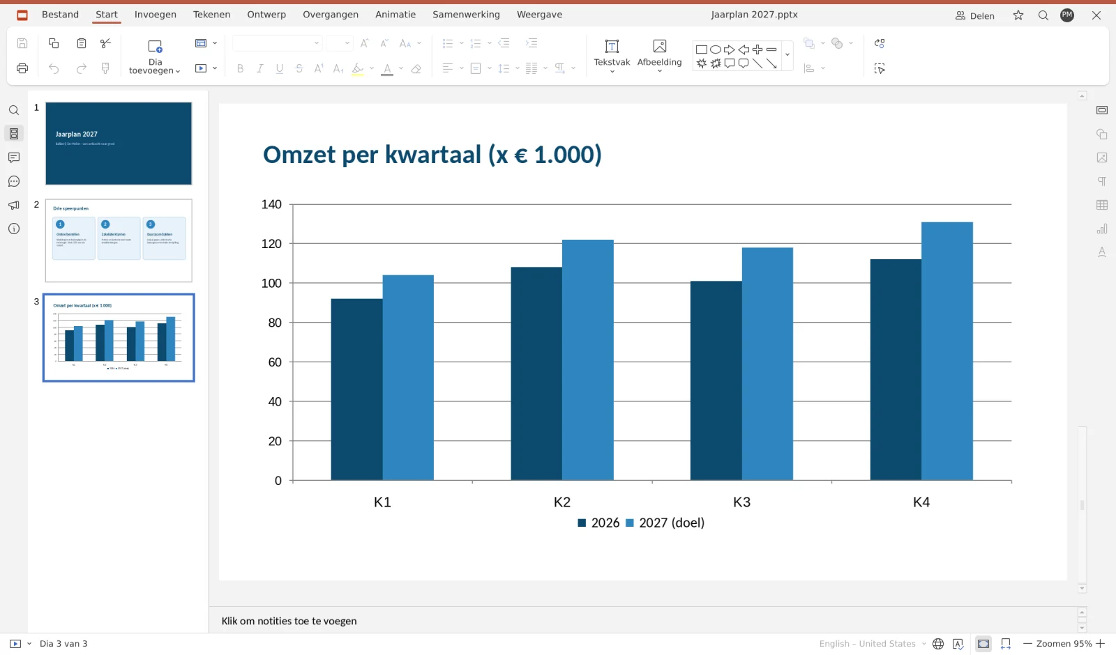 En presentation i Euro-Office med ett stapeldiagram över omsättning per kvartal